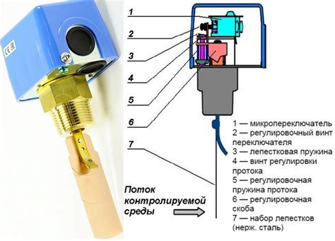 Эвапоратор и его роль в охлаждении жидкости в чиллере