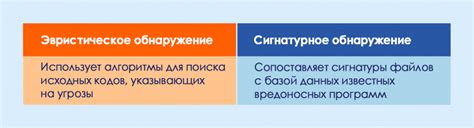 Эвристический анализ: обнаружение необычного поведения