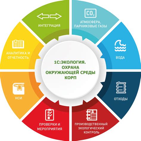 Экологическая значимость и охрана окружающей среды