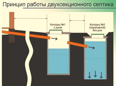 Экологичность септика из трех колодцев