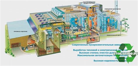 Экономическая эффективность автоматических заводов