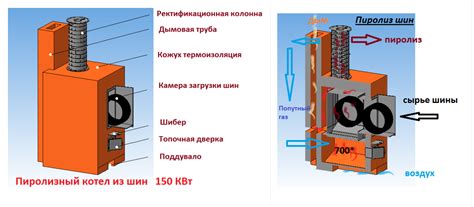 Экономическая эффективность печи пиролиза