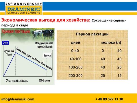 Экономическая эффективность применения