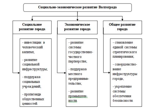 Экономические аспекты игрек нулевого