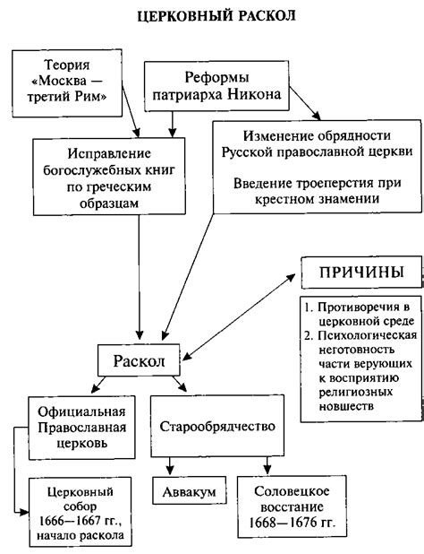 Экономические проблемы и реформы: углубление раскола