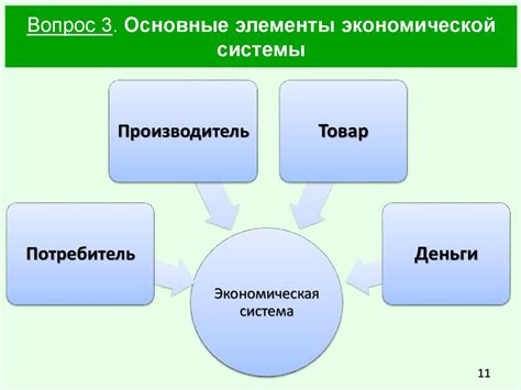 Экономические системы и их роль