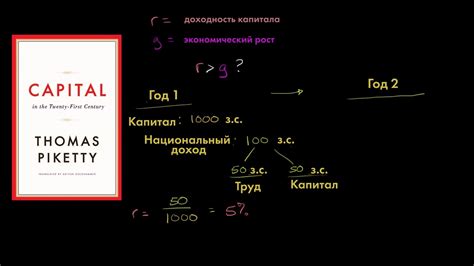 Экономический рост и доходность