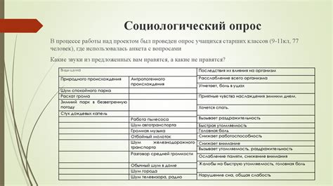 Экономическое влияние парка на городскую среду