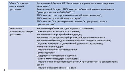 Экономическое развитие и промышленность в Самаре