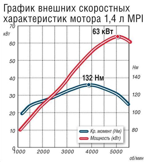 Экономичность и мощность дизельного двигателя Астра