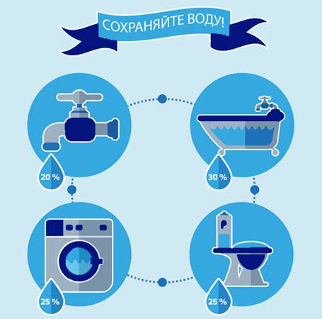 Экономия воды и снижение затрат