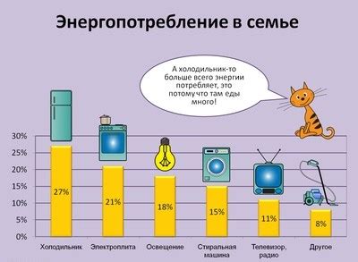 Экономия энергии: практические советы