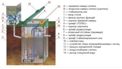 Эксплуатация электрического септика