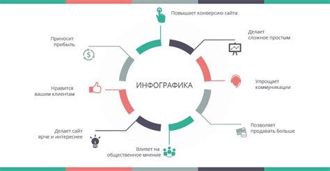 Экспорт и применение инфографики на сайте