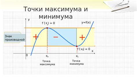 Экстремумы графиков функций: локальные и глобальные, точки минимума и максимума