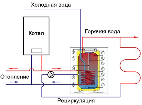 Электрическая система нагрева