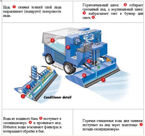 Электрическая схема машины для заливки льда