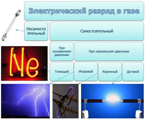 Электрический разряд тазера