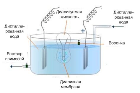 Электродиализ: эффективный метод очистки