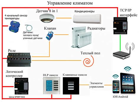 Электронная система управления климат-контролем