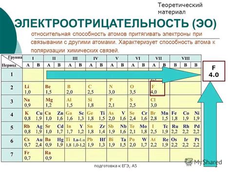 Электроотрицательность в периодической таблице