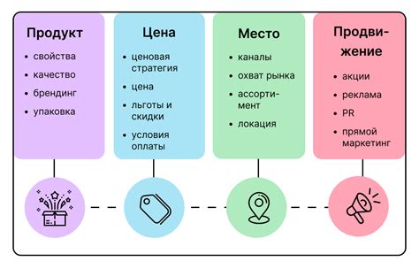 Элементы, которые включает это действие