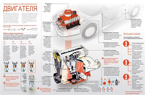 Элементы двигателя автомобиля: