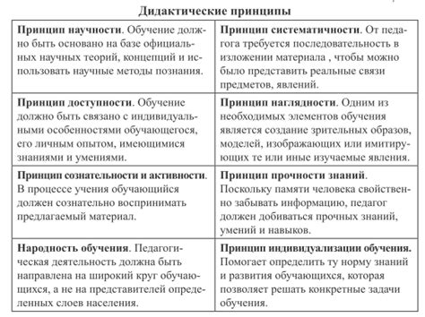 Элементы и принципы правильного воплощения юзури