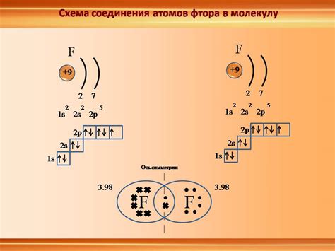 Энергетическая выгода образования ионной связи