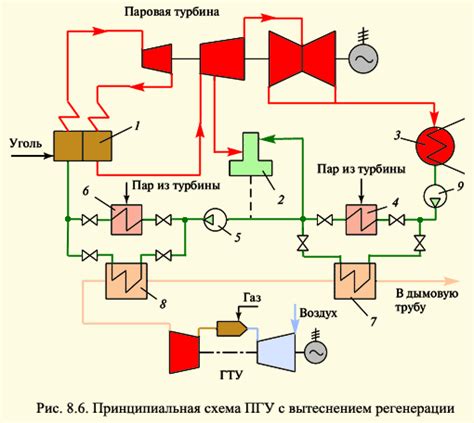 Энергетические установки для генерации тепла и электроэнергии