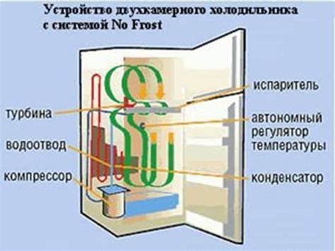 Энергосбережение в морозильной камере Норд Фрост