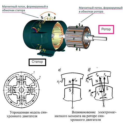 Энергосбережение и эффективность асинхронного двигателя