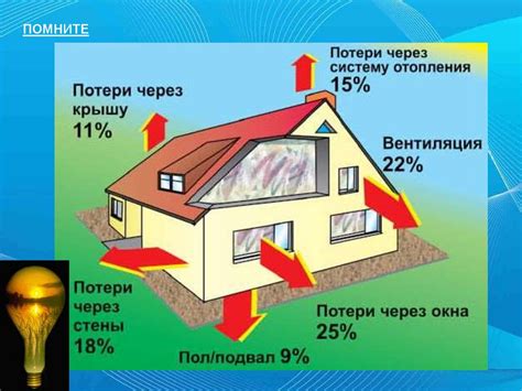 Энергоэффективность и экологическая ответственность