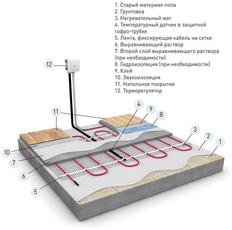 Энергоэффективность теплого пола под плитку