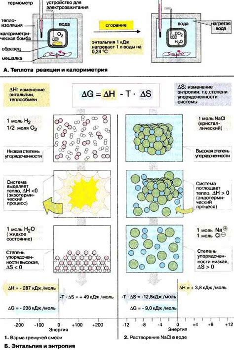 Энтальпия и ее связь с реакцией