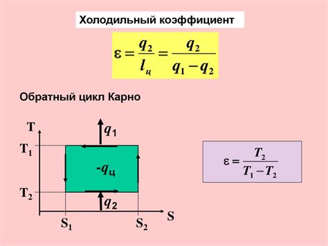 Энтропия и второй закон термодинамики