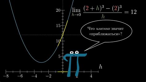 Эпсилон и пределы функций