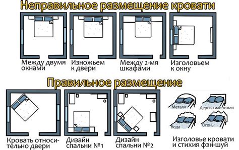 Эргономика спального места: подгонка по размерам и расположение мебели