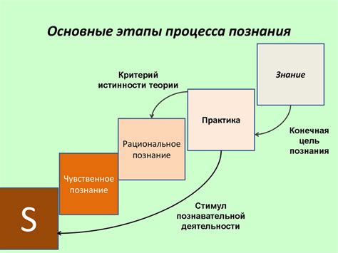 Этапы воссоздания формы жбана