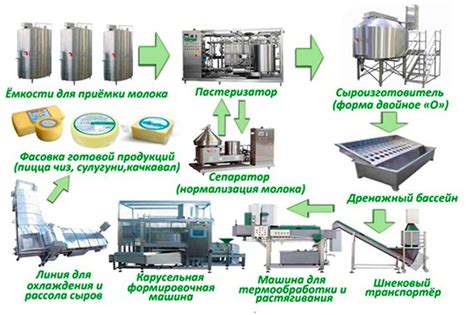 Этапы изготовления цилиндра