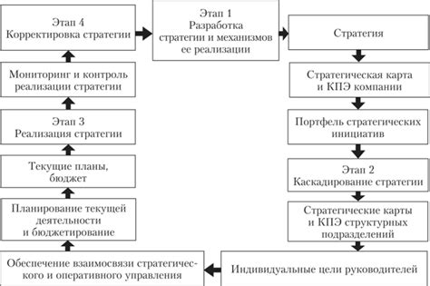 Этапы и инструменты