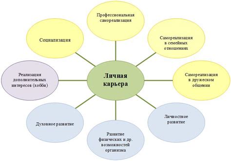 Этапы карьеры и достижения