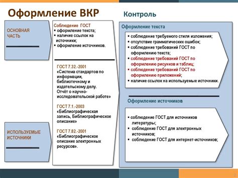 Этапы оформления ВКР