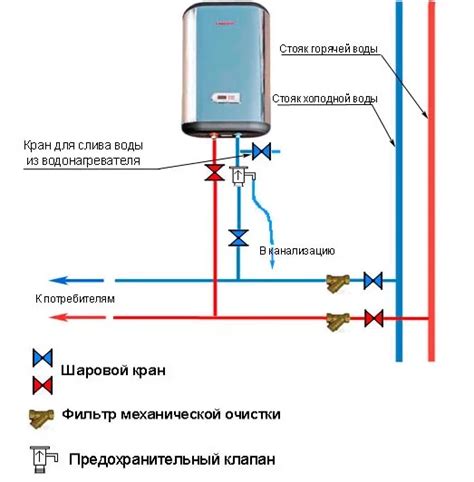 Этапы подключения обвеса