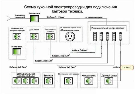 Этапы подключения электрики: