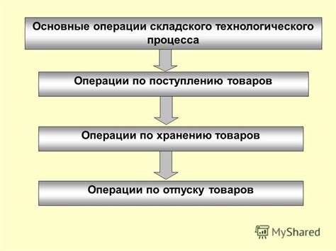 Этапы поступления материалов: