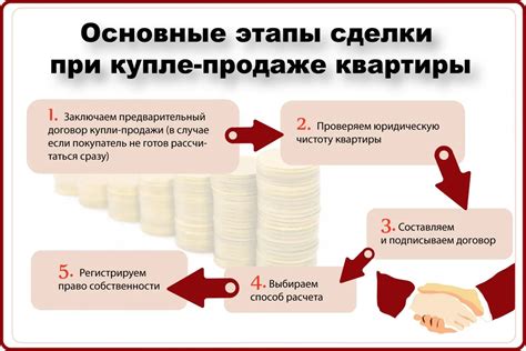 Этапы продажи квартиры