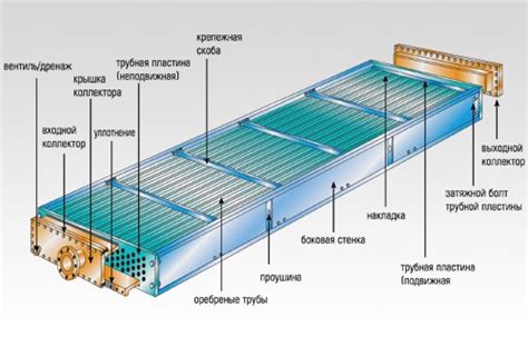 Этапы работы аппарата воздушного охлаждения