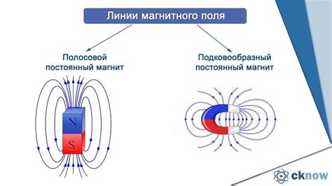 Этапы работы магнита