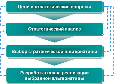 Этапы развития компании